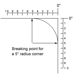 corner radius measurement